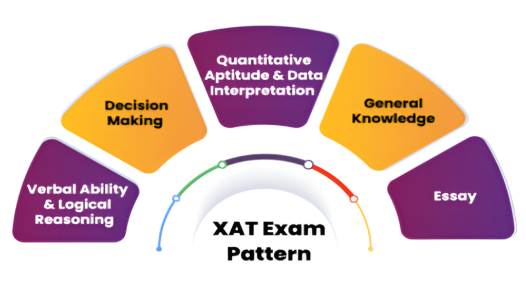 XAT 2025 Admit Card